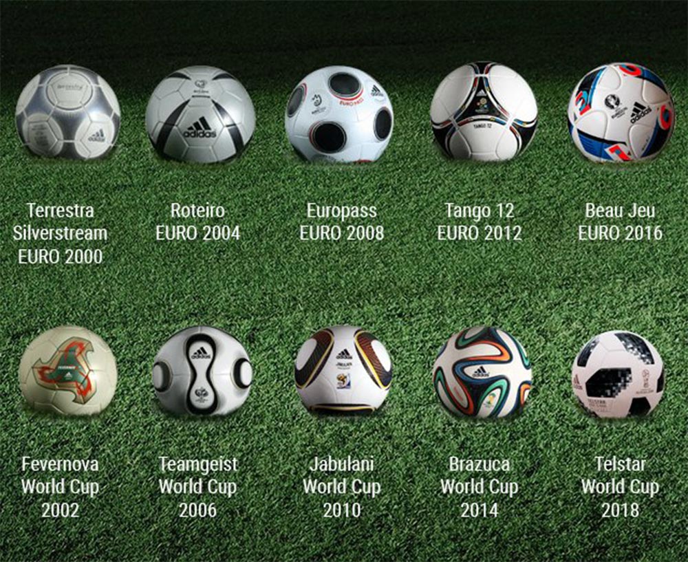 Which is The Best Here Are All Adidas EURO World Cup Balls